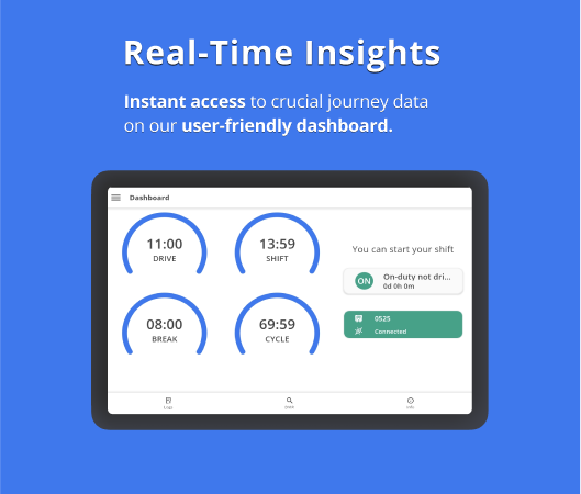 MR.ELD tablet dashboard displaying drive, shift, break, and cycle time